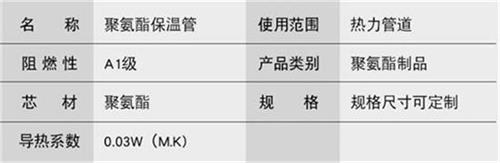 镇江热力聚氨酯保温管加工产品参数