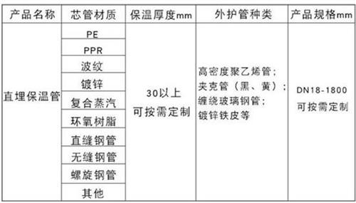 镇江聚氨酯直埋保温管产品材质